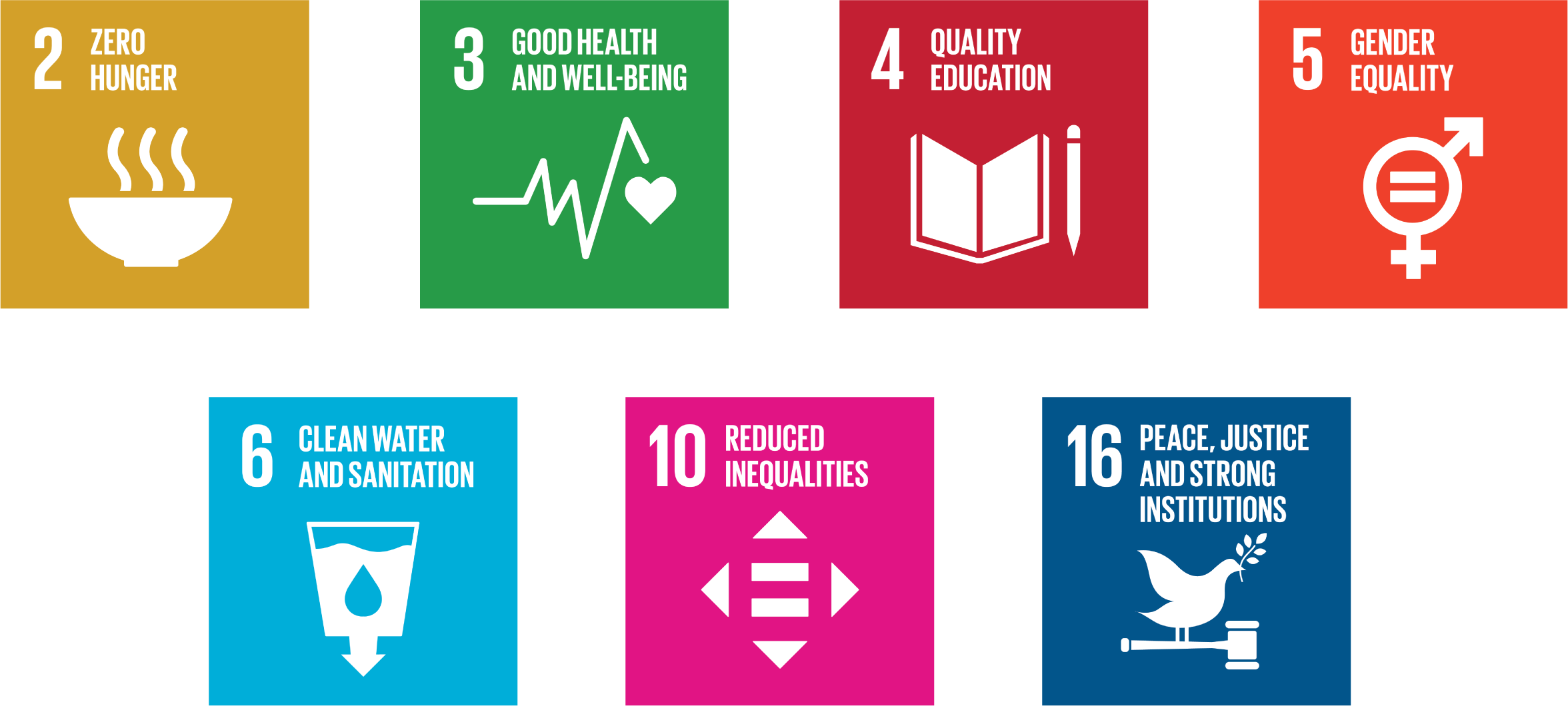 Sustainable Development Goals 2,3,4,5,6,10,16