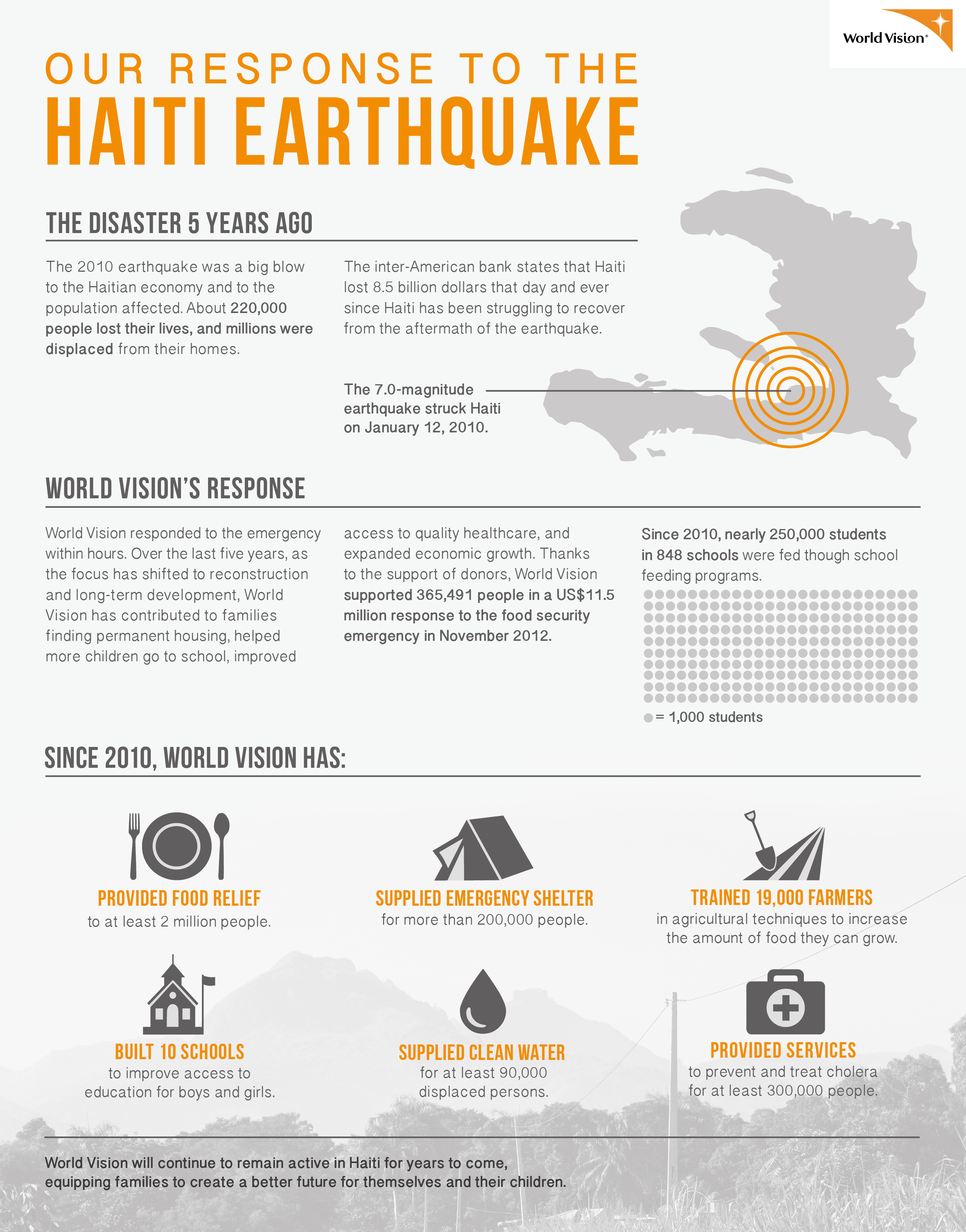 The Future Of Regard Fm In Post Earthquake Haiti - 66ttc06