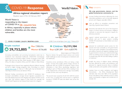 COVID-19 Africa Emergency Response Situation Report #16