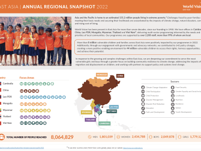 World Vision East Asia Annual Regional Snapshot 2022