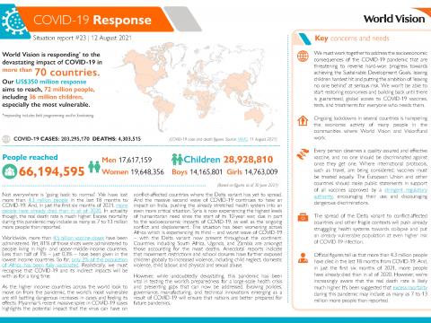 WVI's global COVID-19 Response - August 2021 situation report update