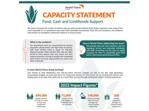 World Vision Sudan Food Security Capacity statement