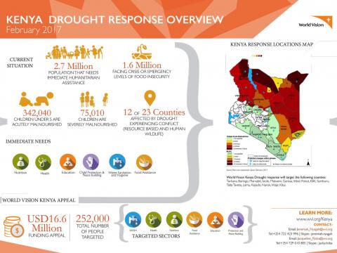 World Vision Kenya Drought Response Overview