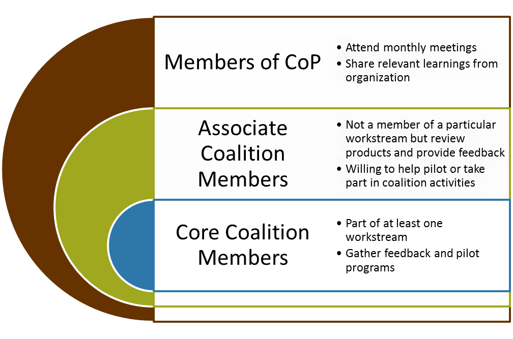 BabyWASH Coalition Structure