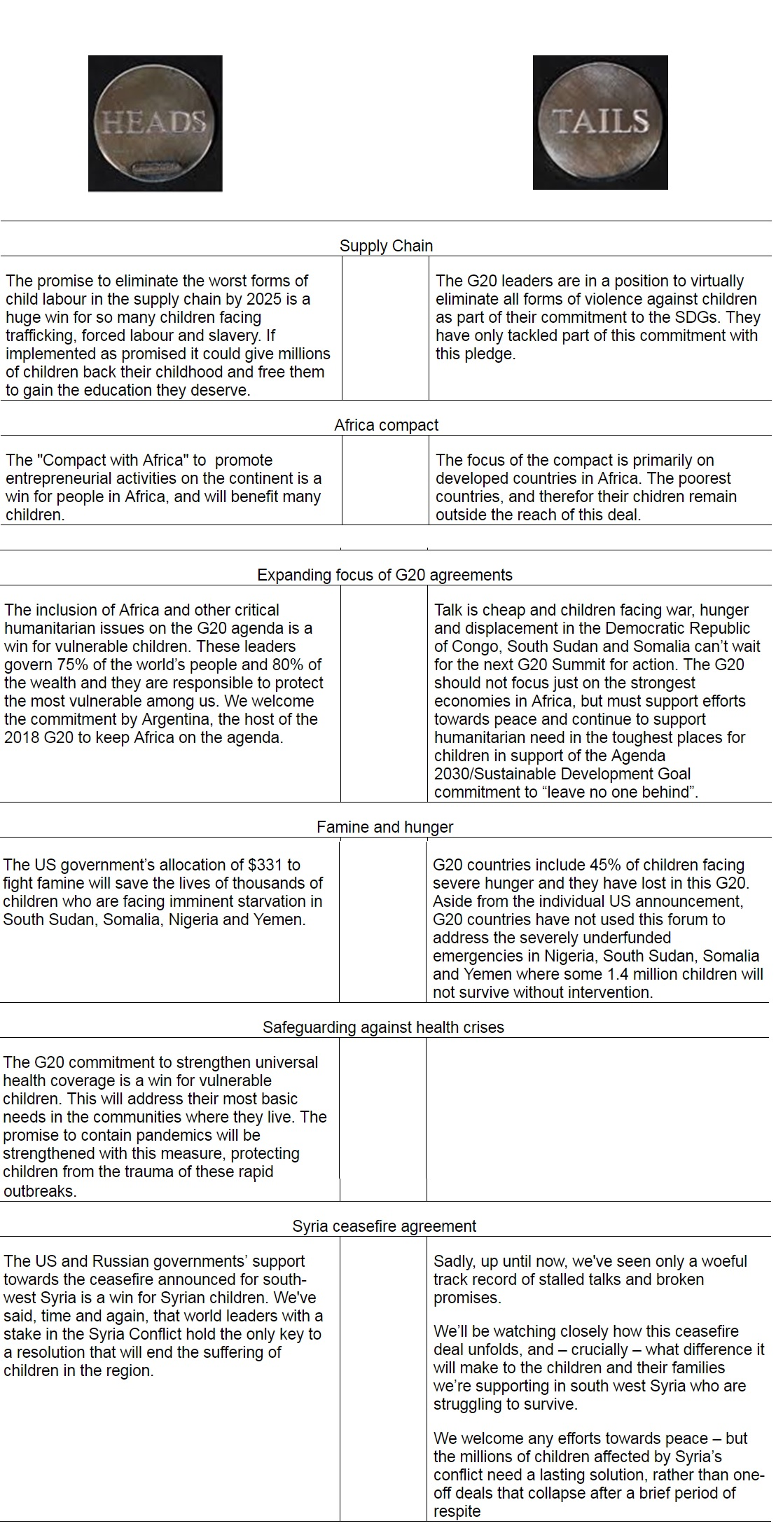 World Vision Organisation Chart