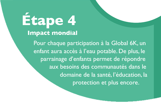 Étape 4