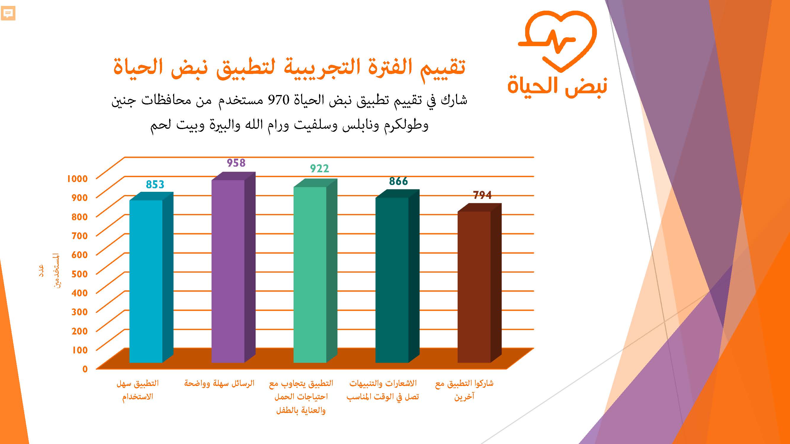 nabd alhaya