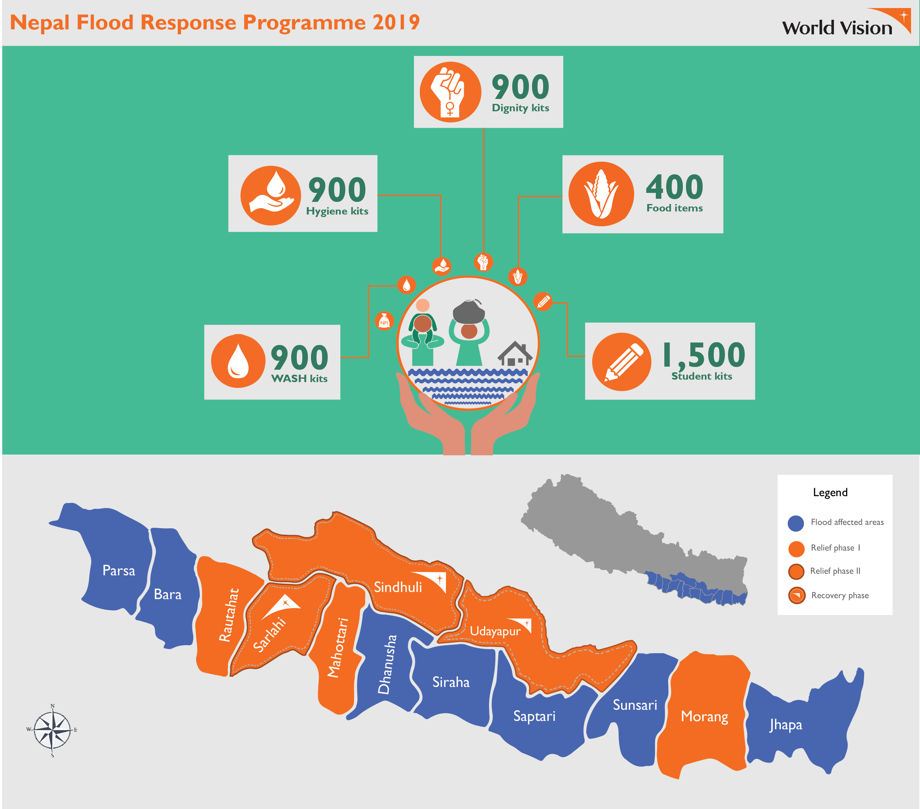 Relief distribution phase II infographic 