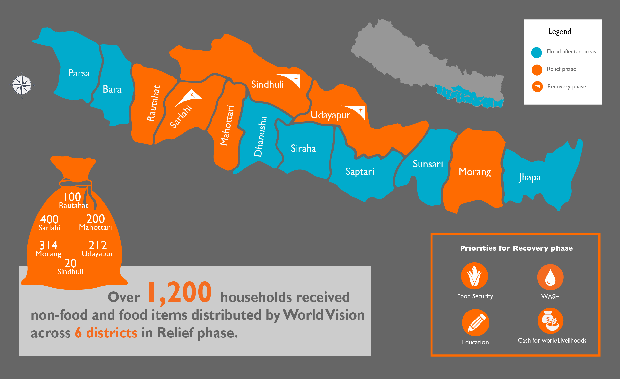 Relief distribution phase I infographic