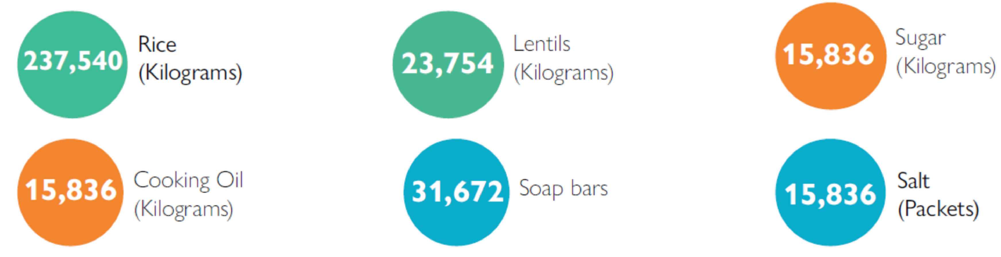 Consumption support update