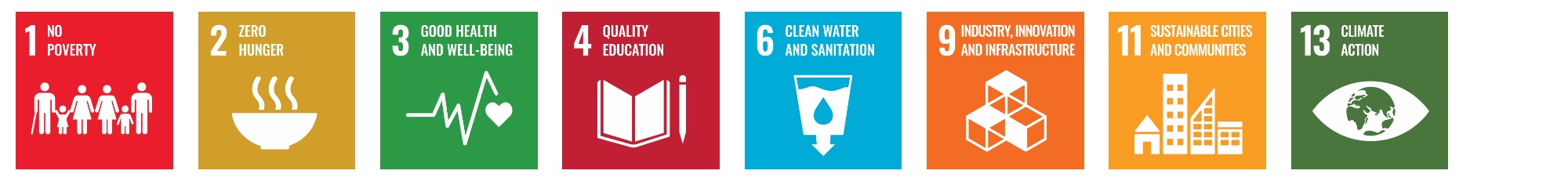 World Vision supports SDG 1, SDG 2, SDG 3, SDG 4, SDG 6, SDG 9, SDG 11, and SDG 13 through disaster management programmes.