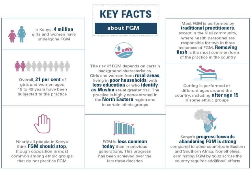 infographic