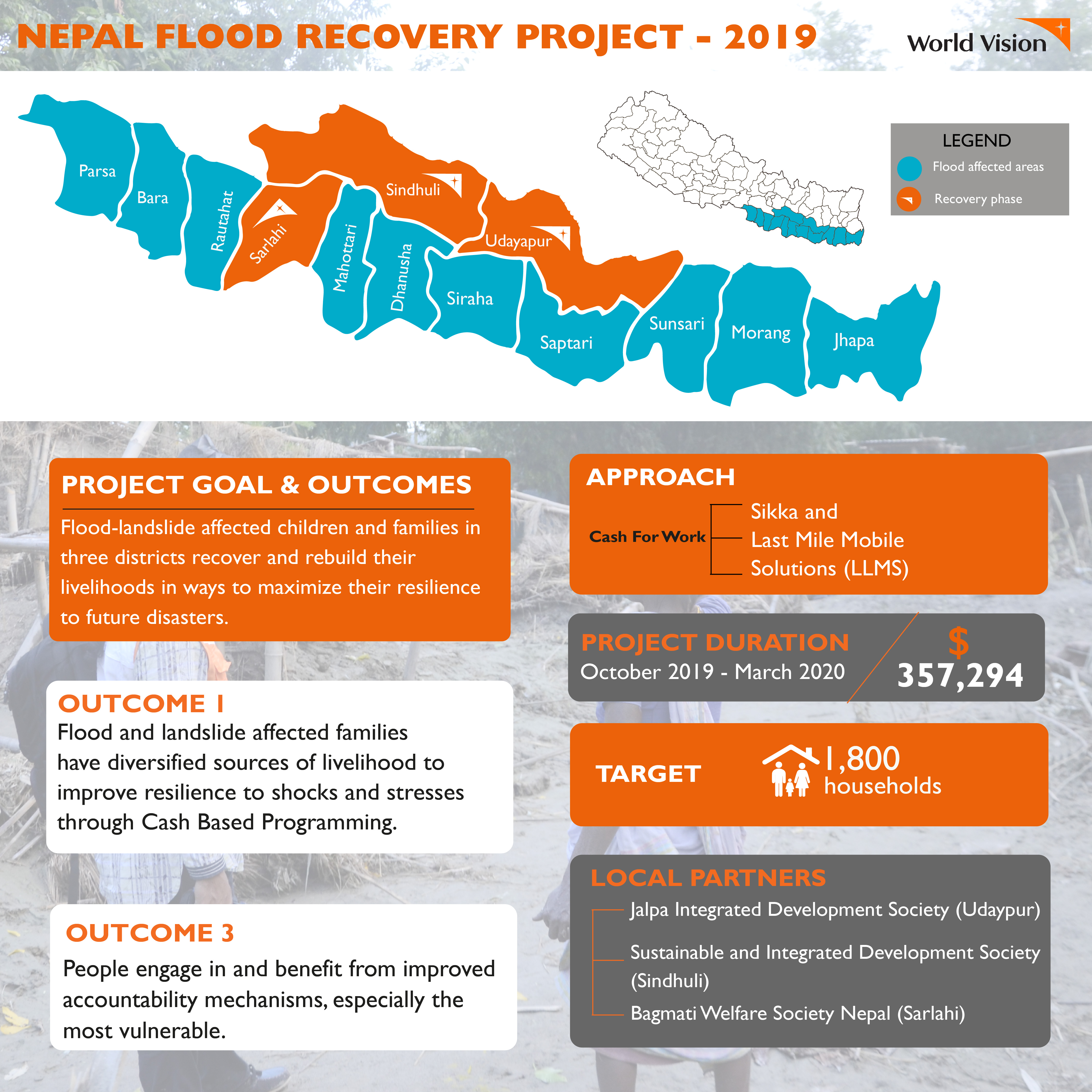 Nepal Flood Recovery Project 2019 infographic