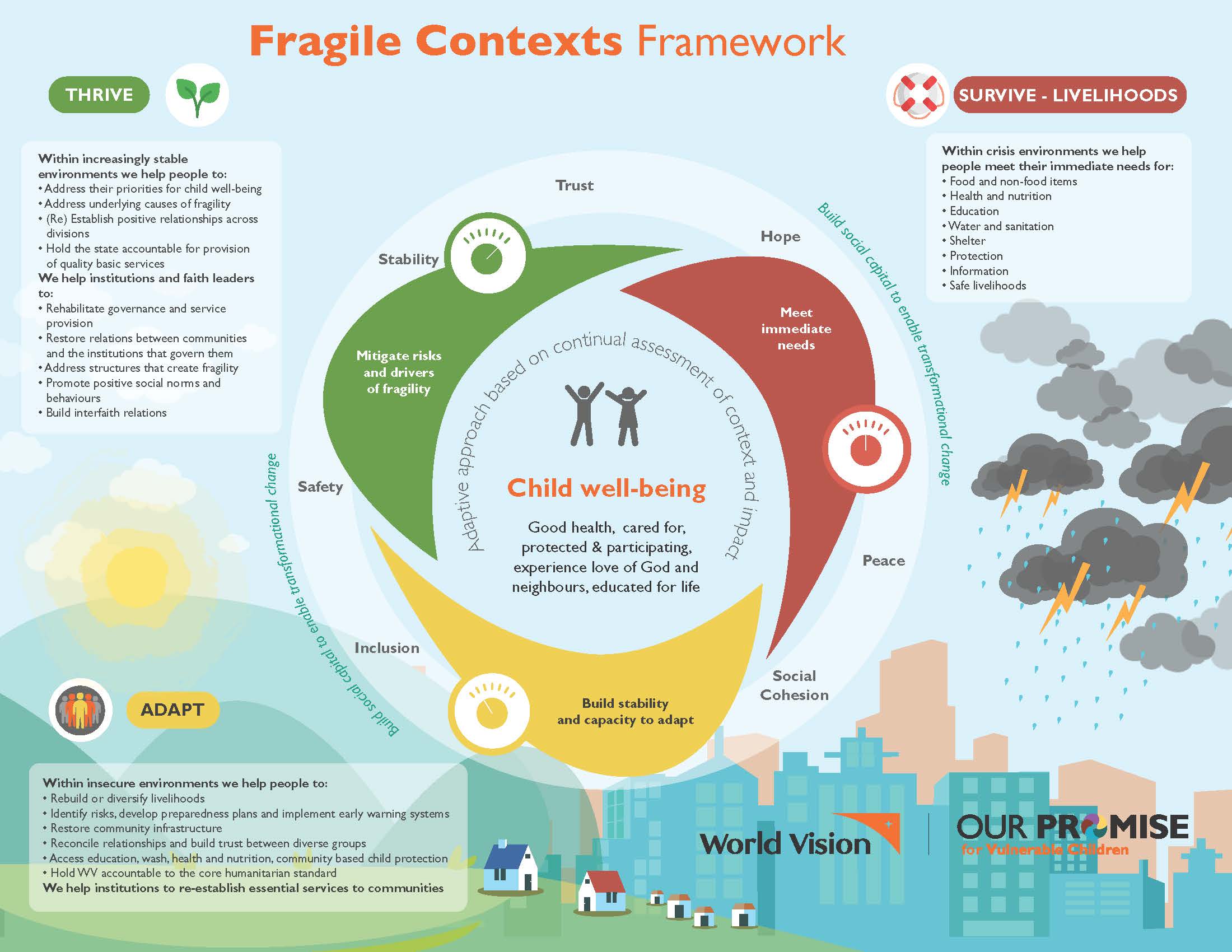 Fragility Framework