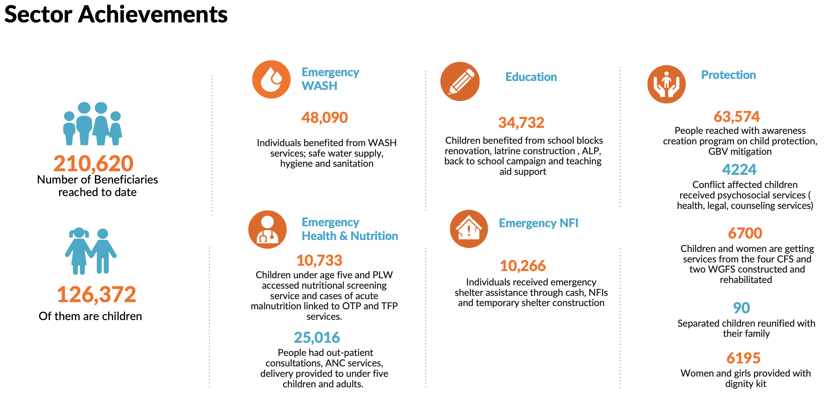HEA Sector Achievement