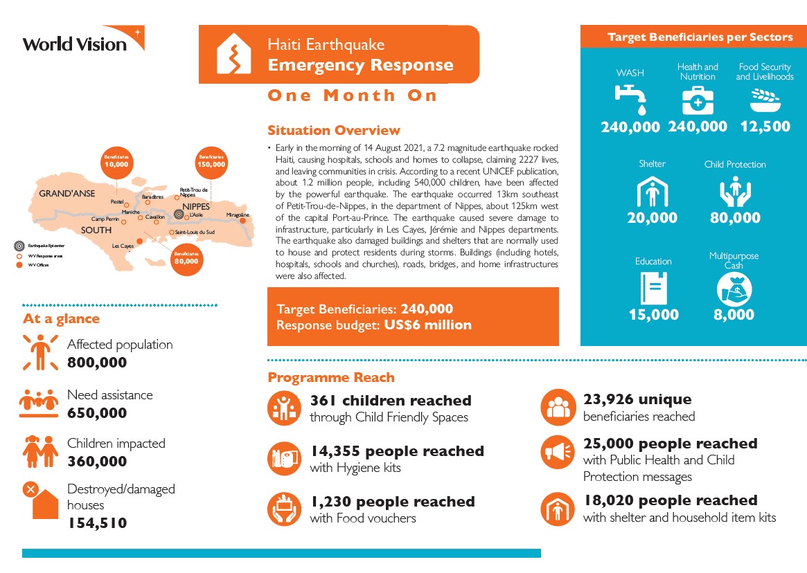 Haiti updated number infographic