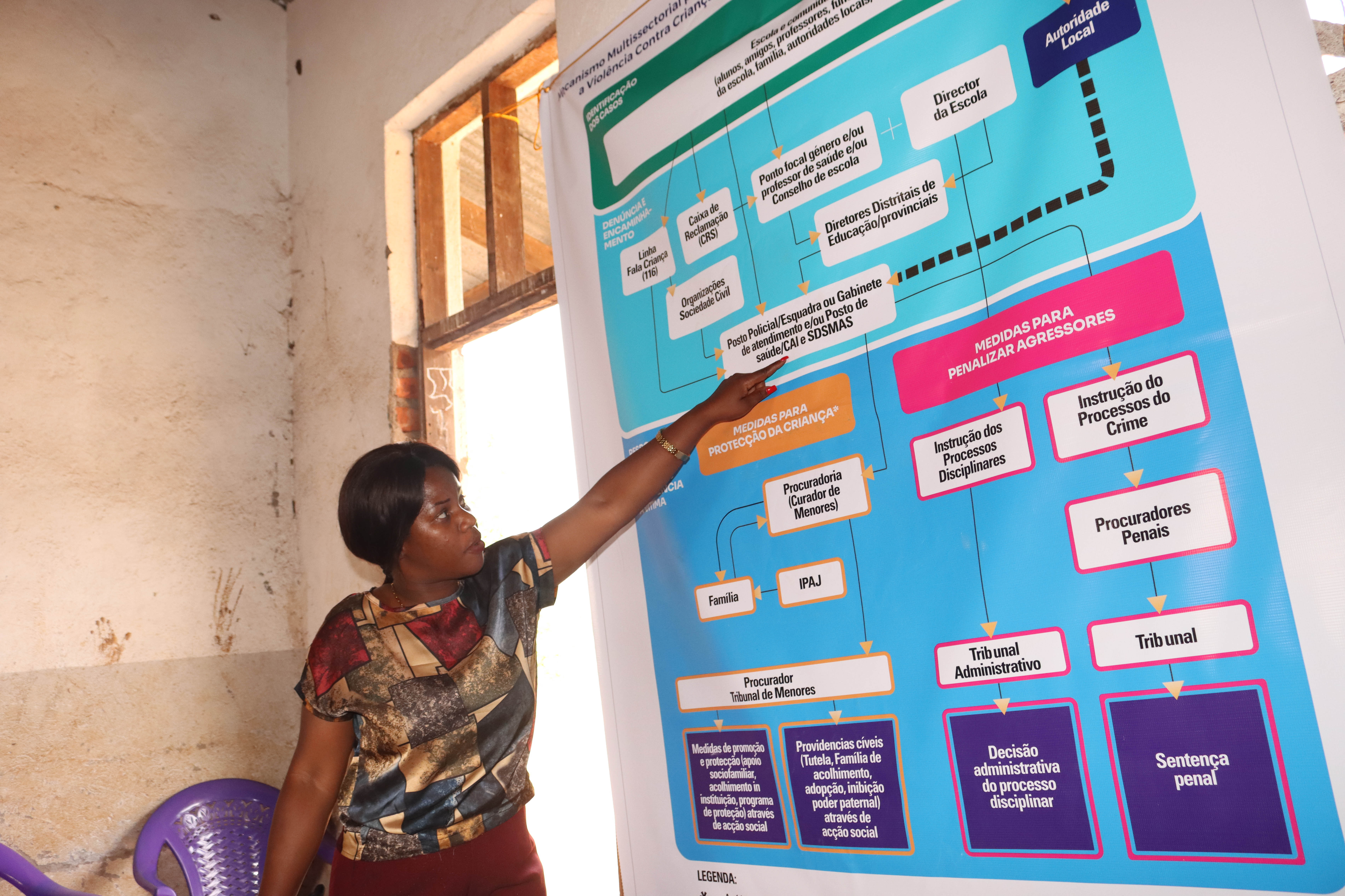 Member of the multisectoral mechanism explains how the flowchart of prevention and response works