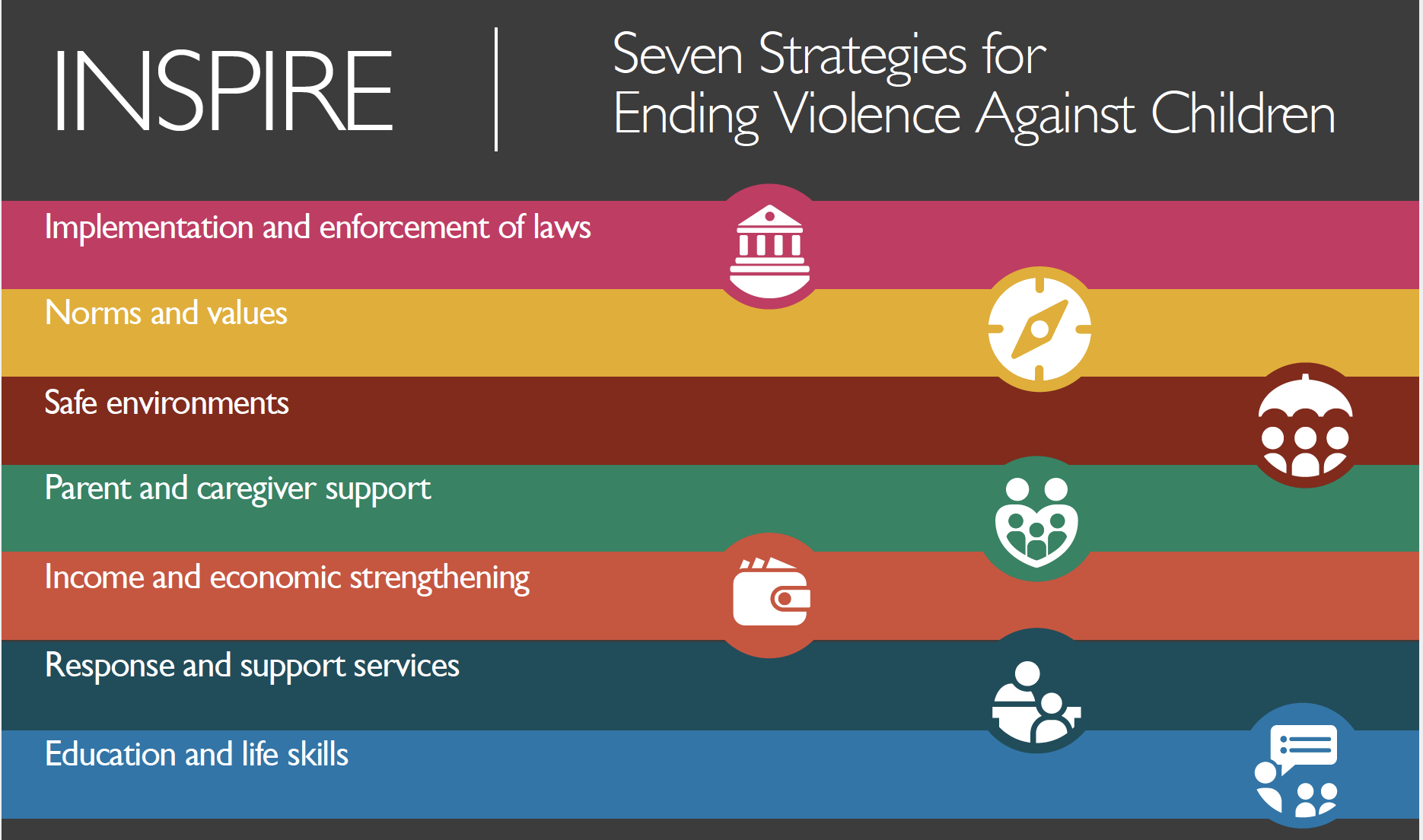 INSPIRE Strategy to End Violence Against Children_WHO