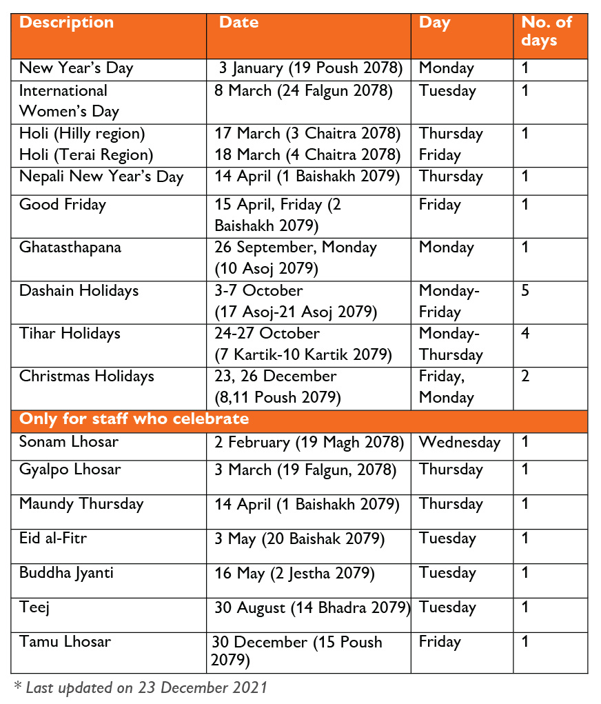 List of holidays for 2022