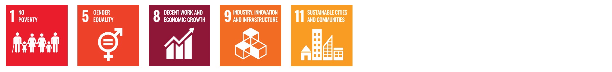 World Vision supports SDG 1, SDG 5, SDG 8, SDG 9, SDG 11 through Livelihood programmes.