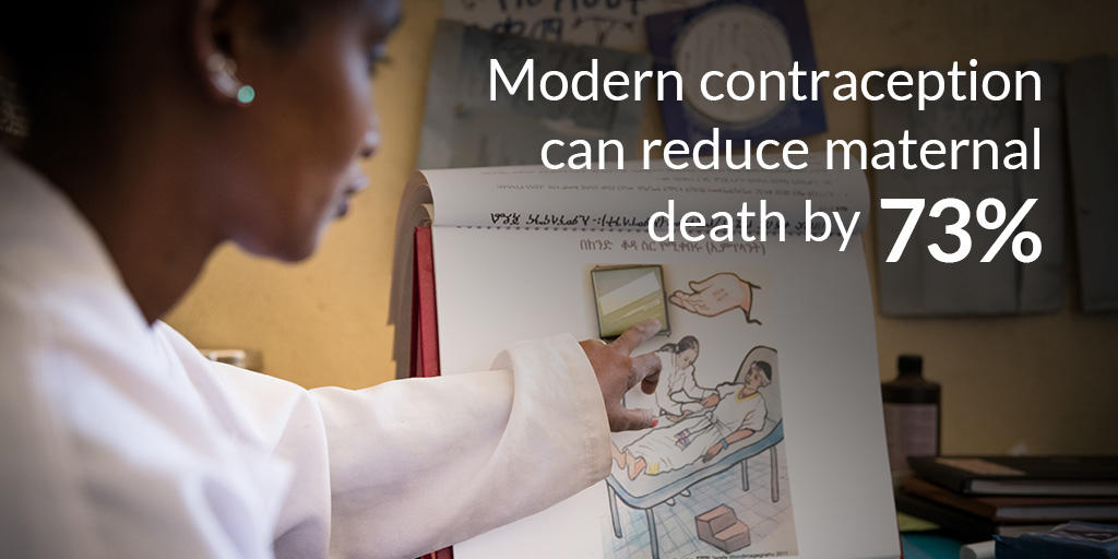 Contraception