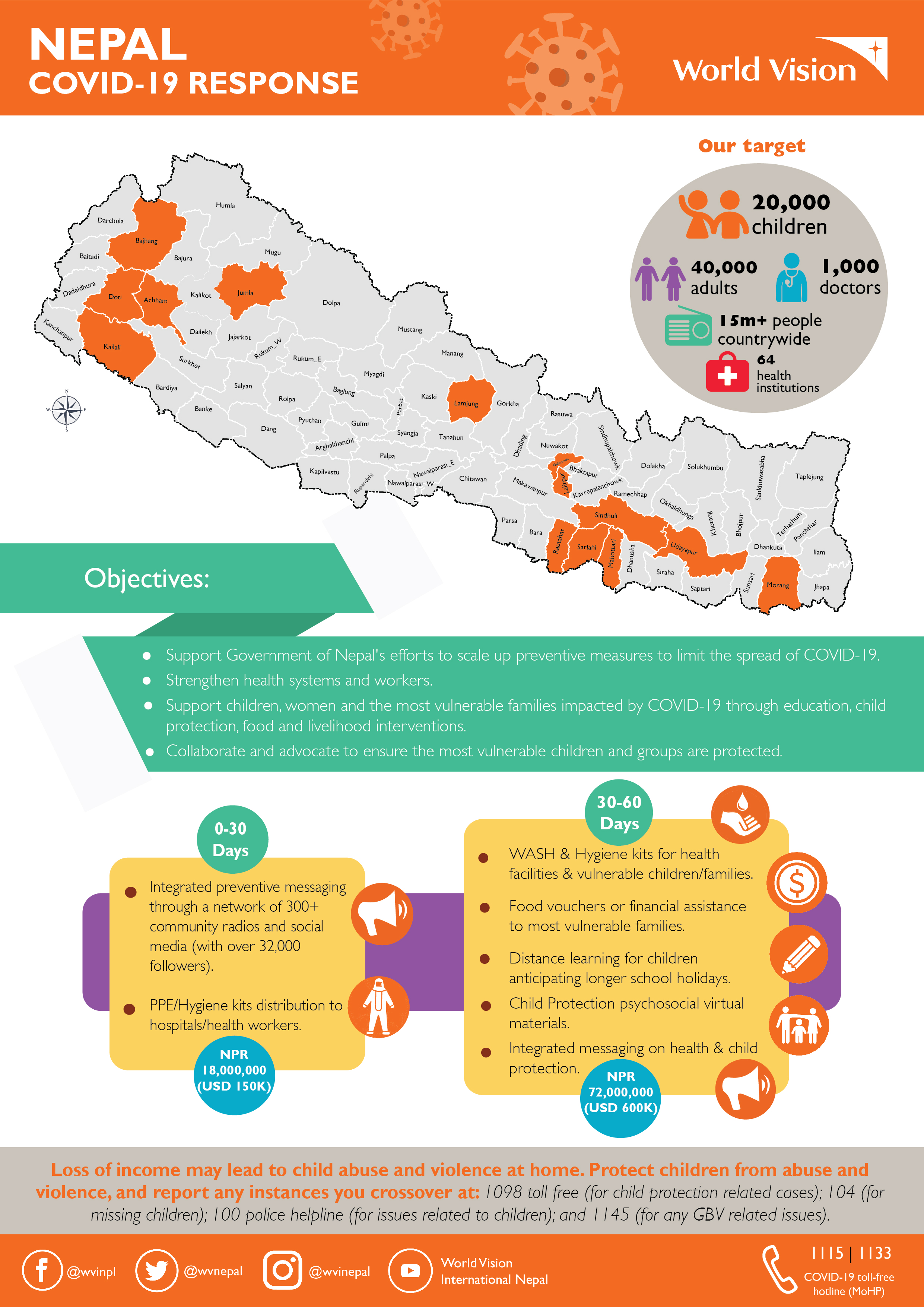 Nepal Covid-19 Response infographic