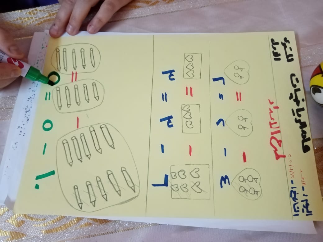 Safaa is preparing the subtraction lesson for the students participating in the remedial class. The teacher is using drawings to attract the students' attention.