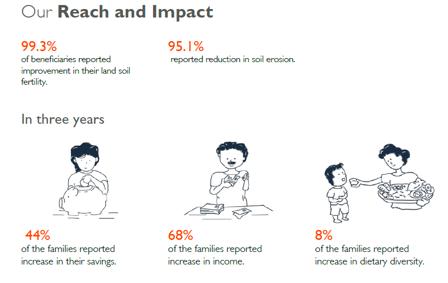 Reach and Impact