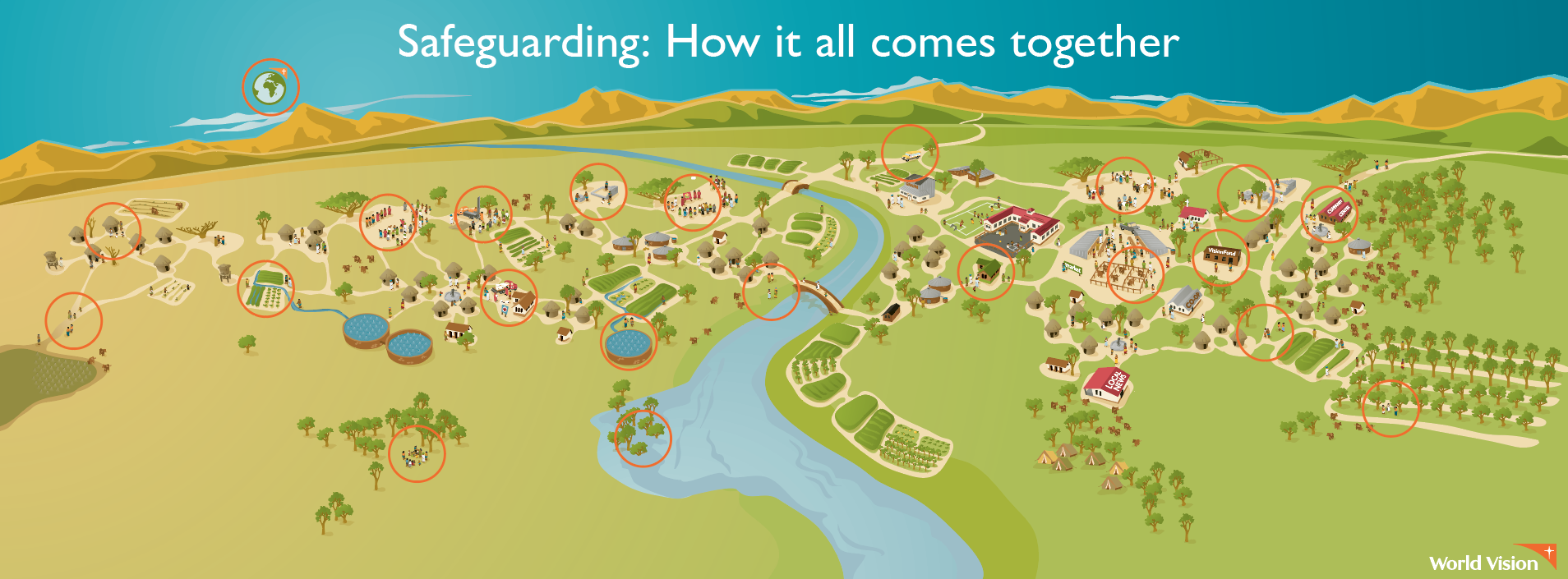 How safeguarding works on the ground interactive graphic