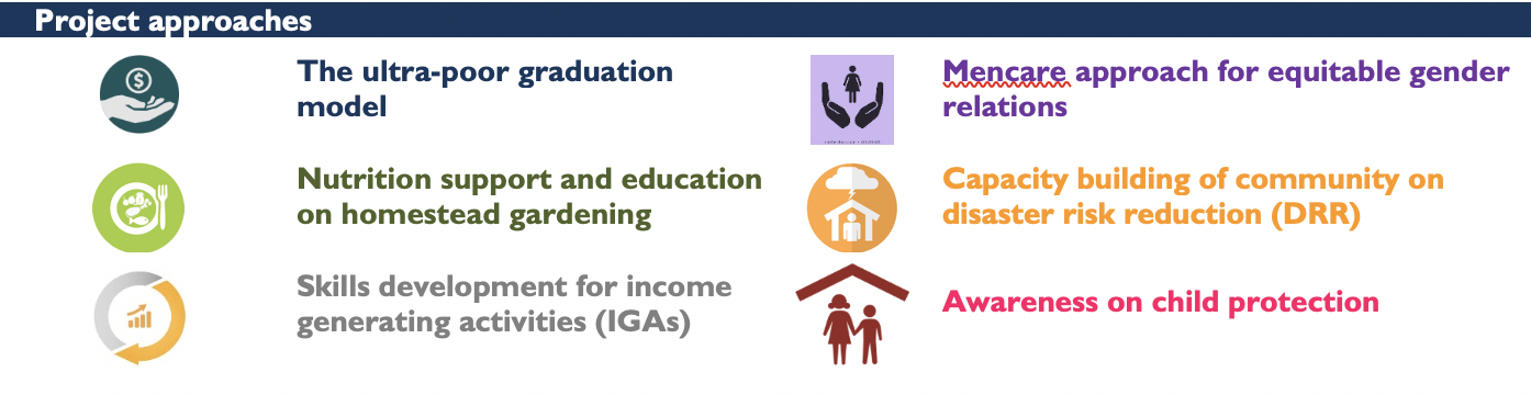 ANCP project approach