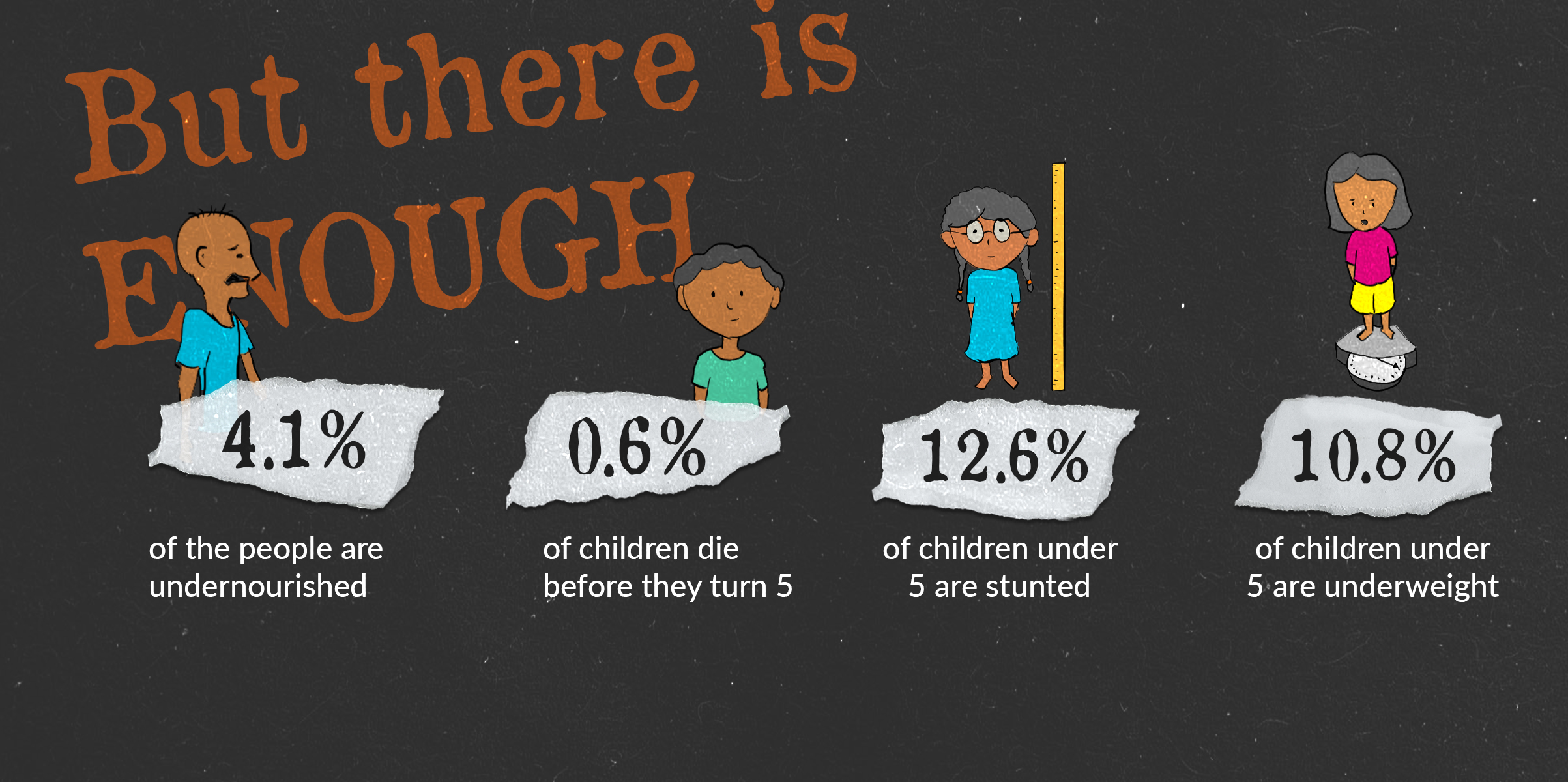 WVL_ENOUGH_Global Hunger Index of Sri Lanka