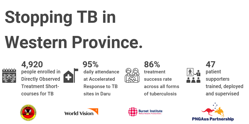TB project supports Paul through double disease treatment (1)