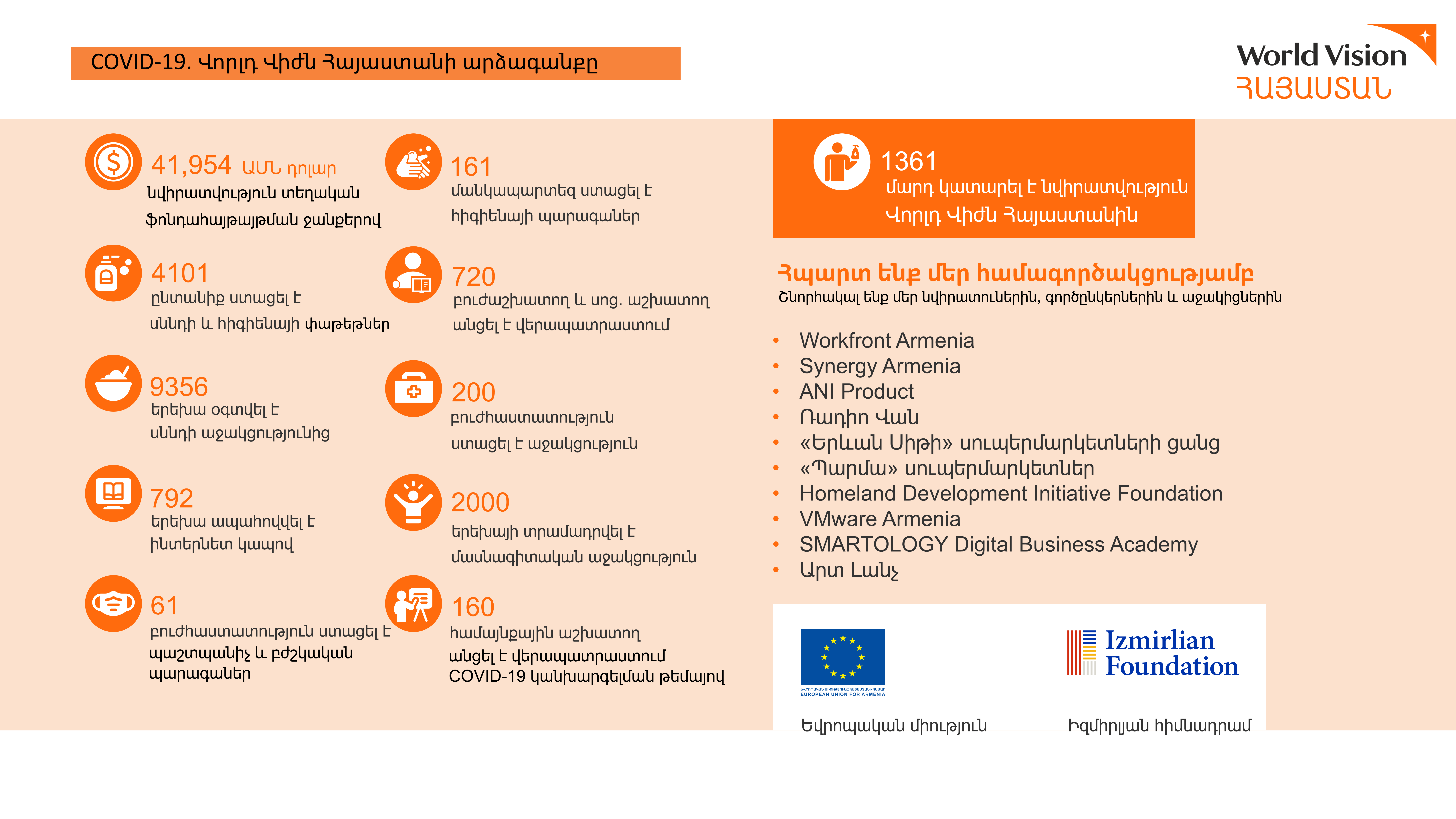 COVID-19. Վորլդ Վիժն Հայաստանի արձագանքը