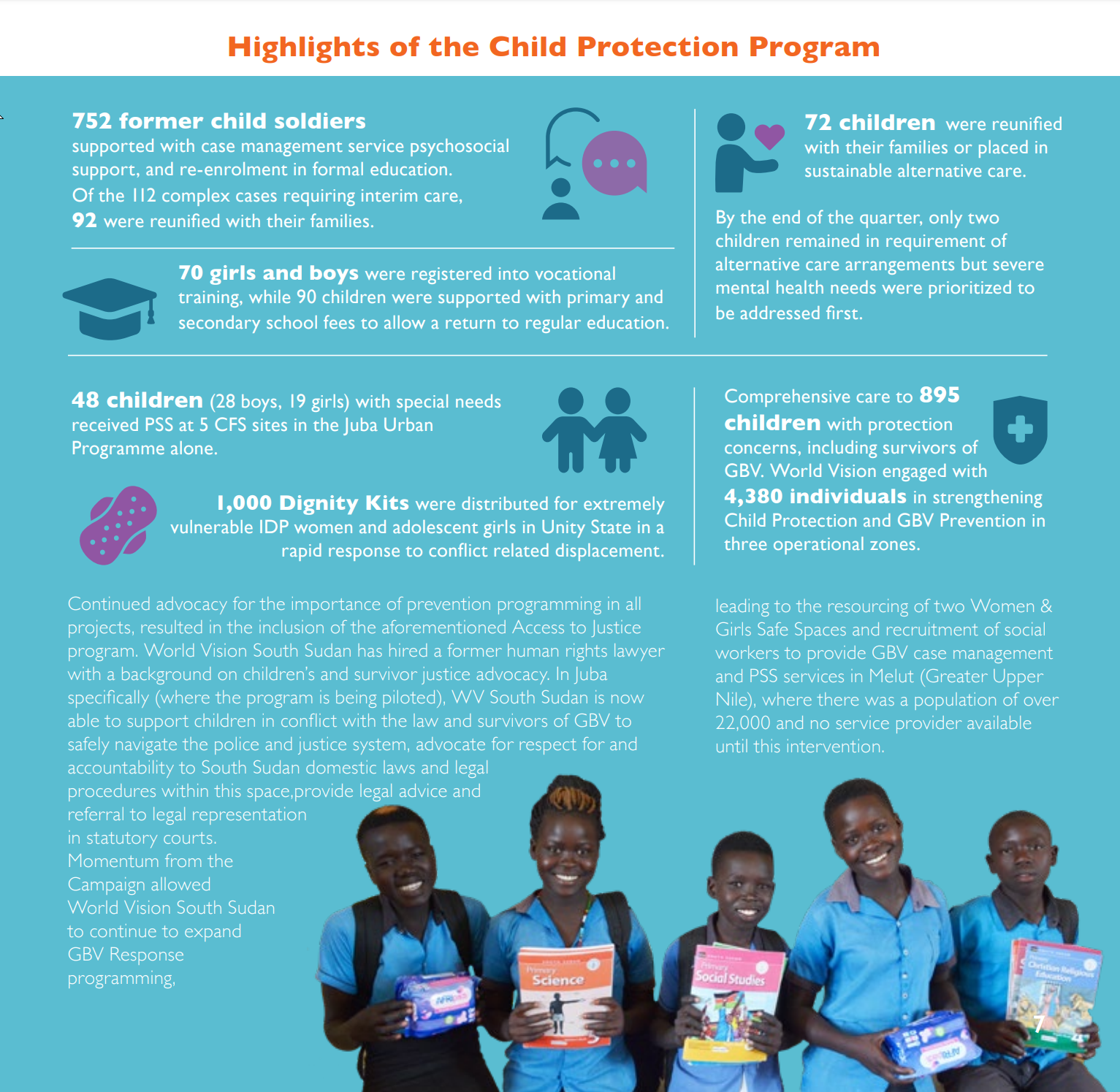 South Sudan Child Protection Programme Highlights