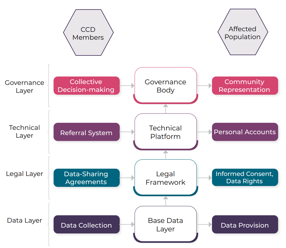 A diagram of a company

AI-generated content may be incorrect.