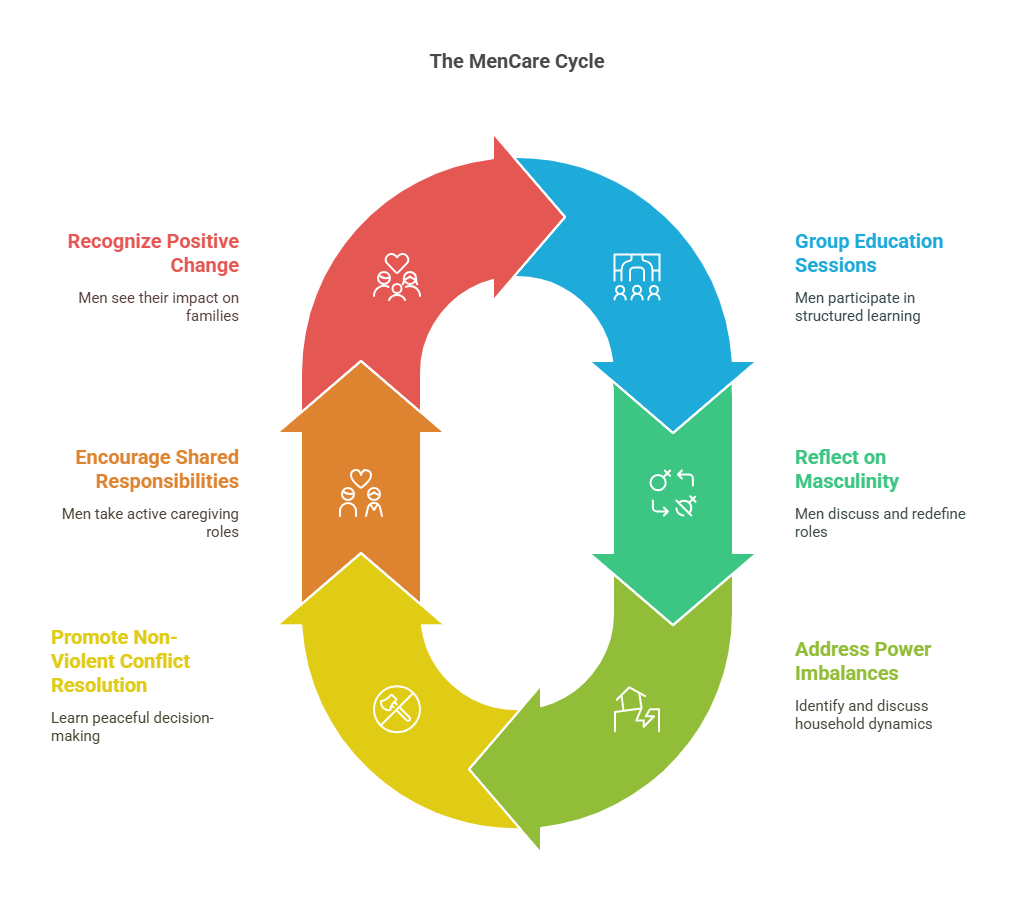 MenCare Cycle