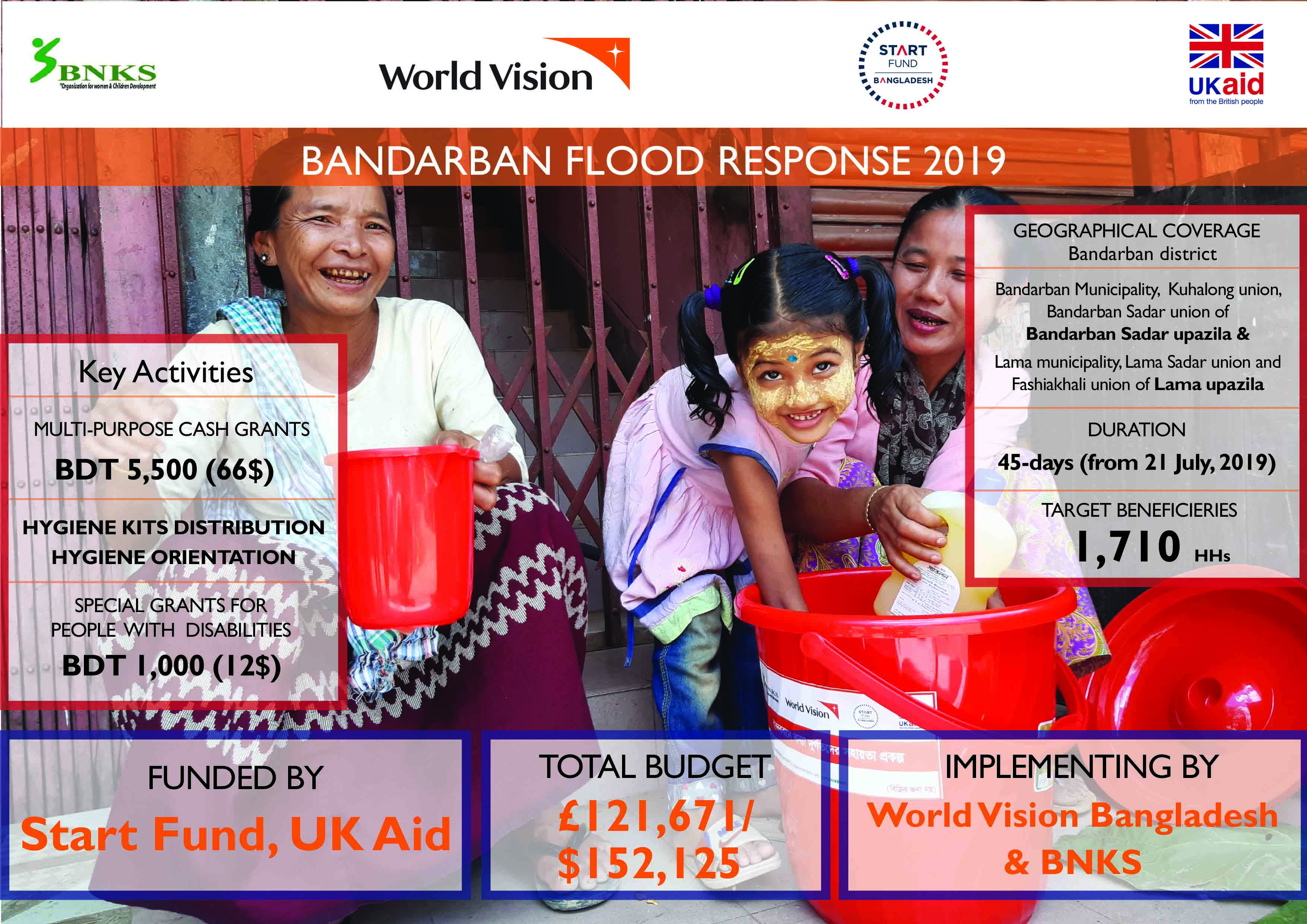 World Vision Bangladesh assisted to Bandarban flood affected people with Start Fund