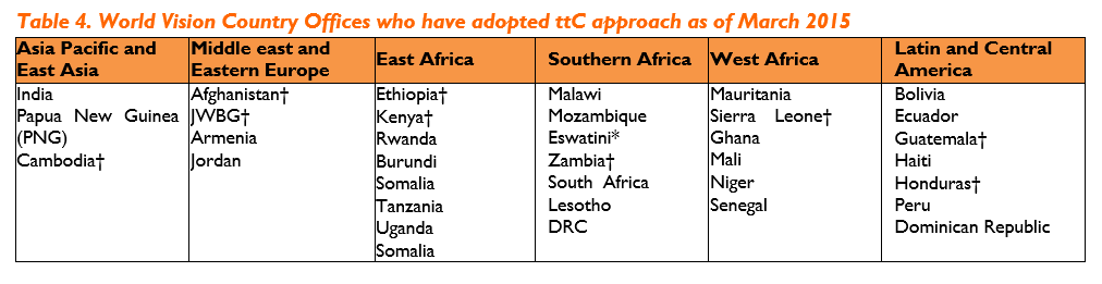 ttc list of countries