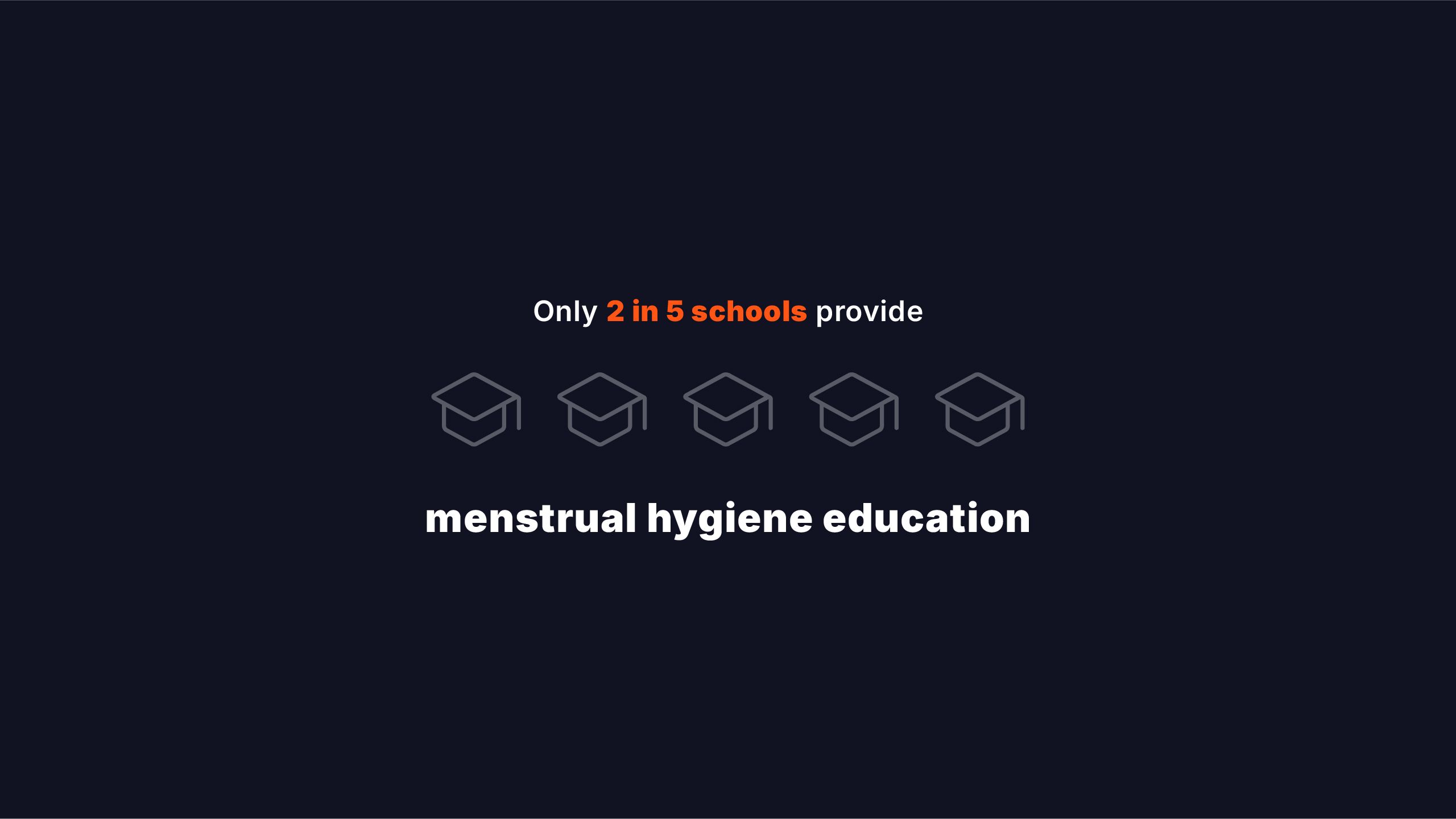 Only 2 in 5 schools provide menstrual hygiene education