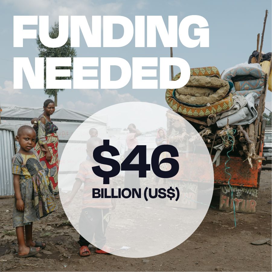 Out of the total US$46 billion required to respond to humanitarian needs in 2025, just a tenth - only US$4.6 billion - has been secured