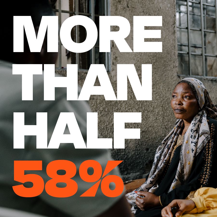 More than than half (58%) of families had at least one household member go to sleep hungry in the last four weeks.