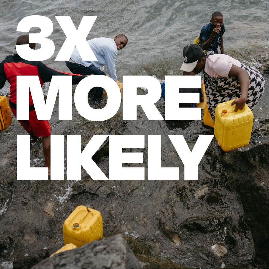 Displaced households were 3x more likely to to be food insecure