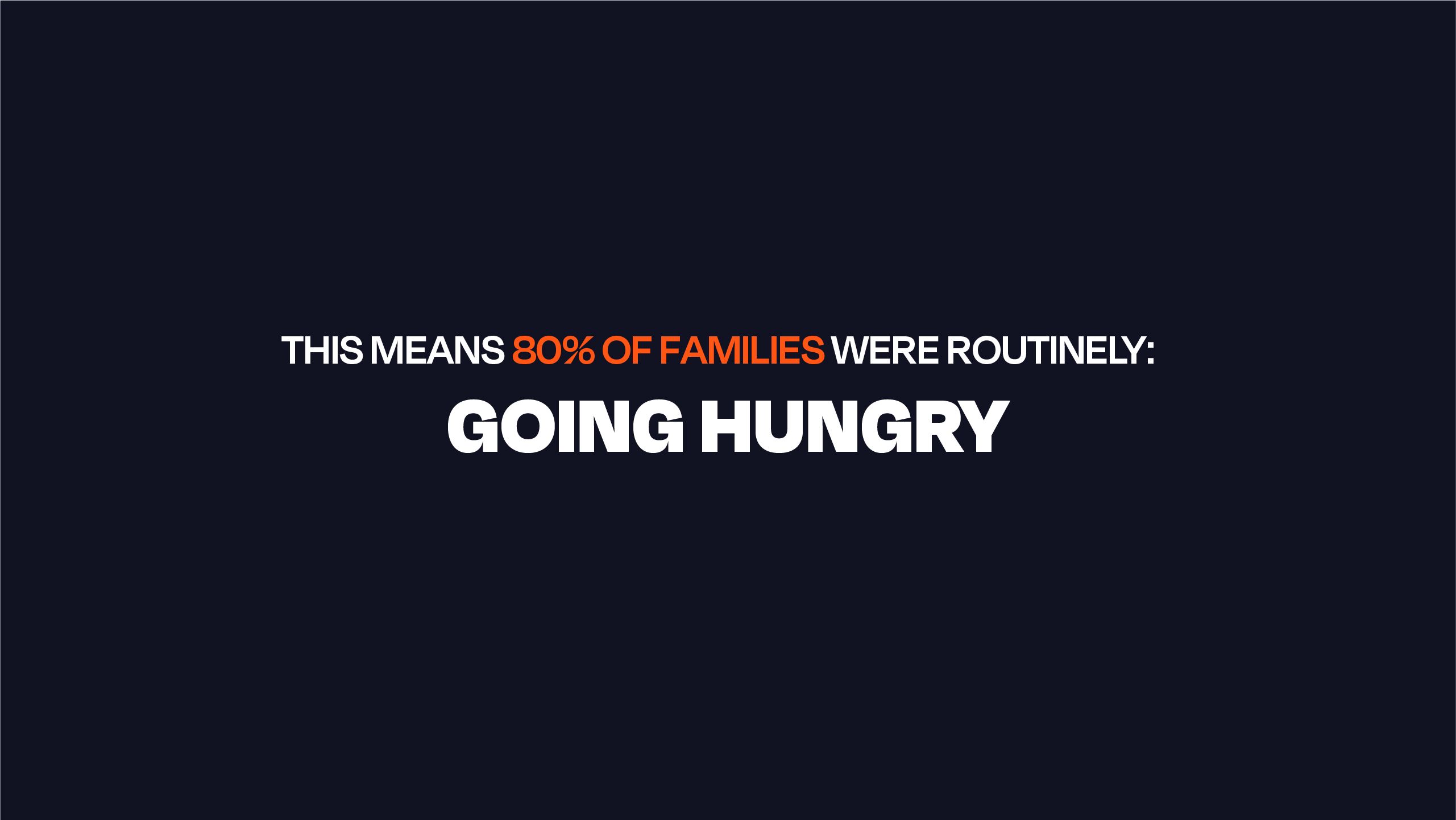 This means, 80% of families were routinetley: GOING HUNGRY