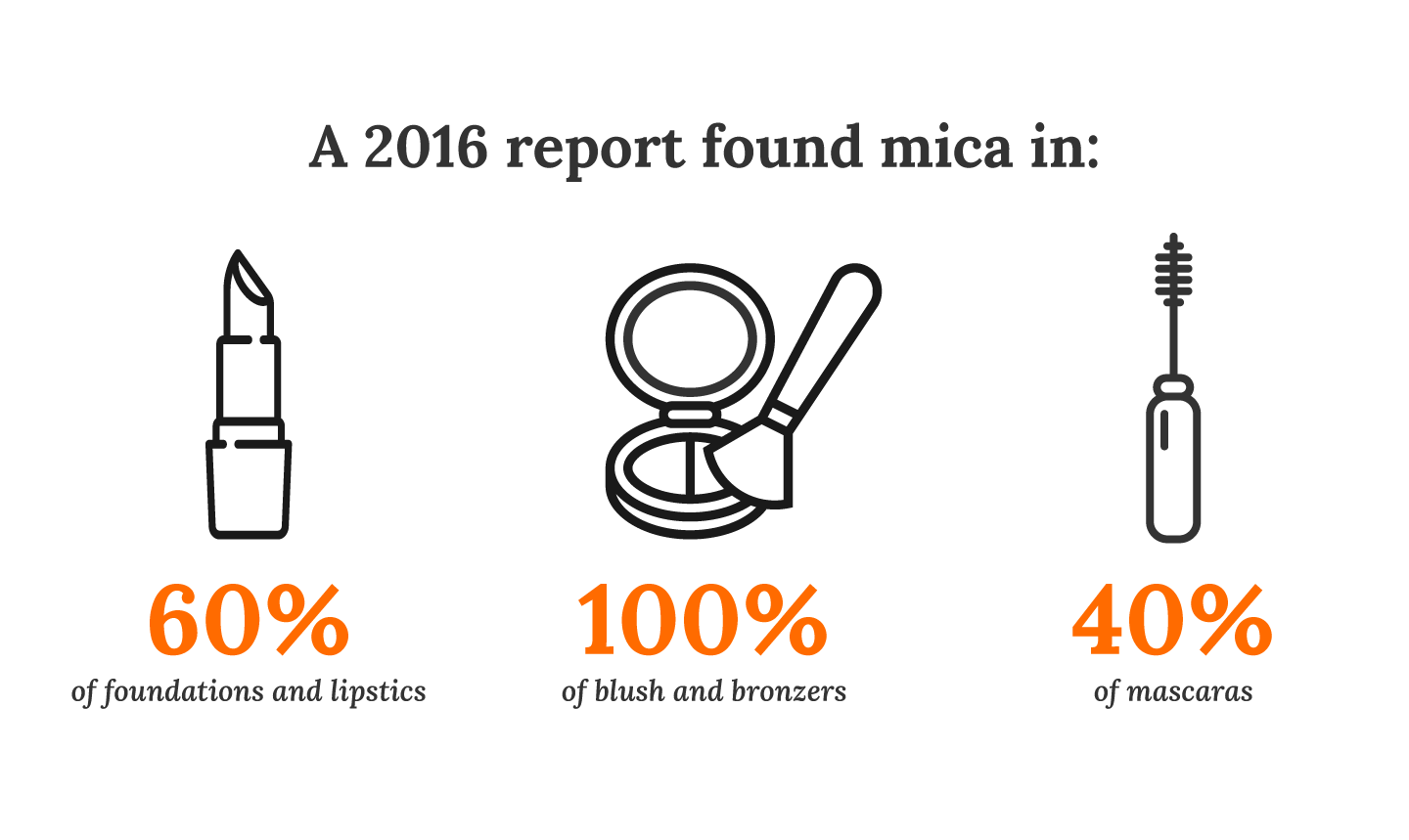 A 2016 report found mica in most beauty products.