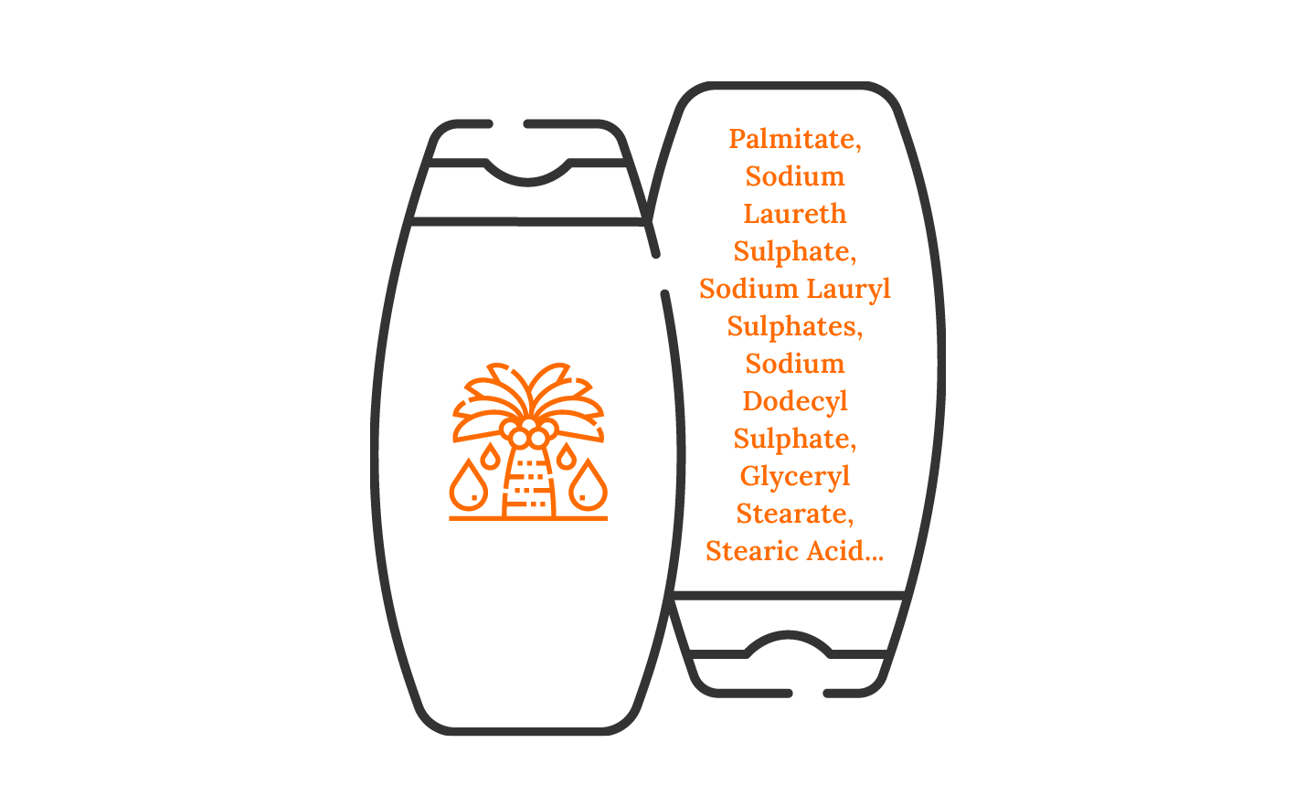 Palmitate, Sodium Laureth Sulphate, Sodium Lauryl Sulphates, Sodium Dodecyl Sulphate, Glyceryl Stearate, Stearic Acid...