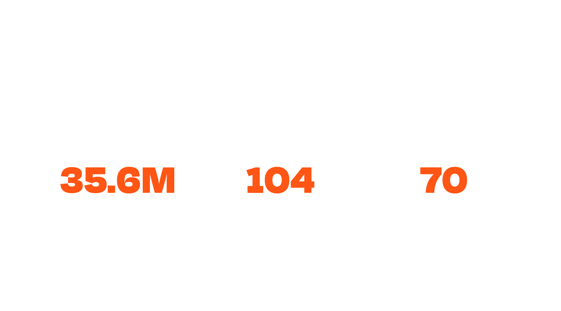 35.6 million people, 104 responses, 70 countries