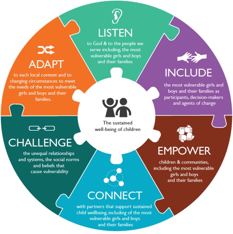 transformational development case study