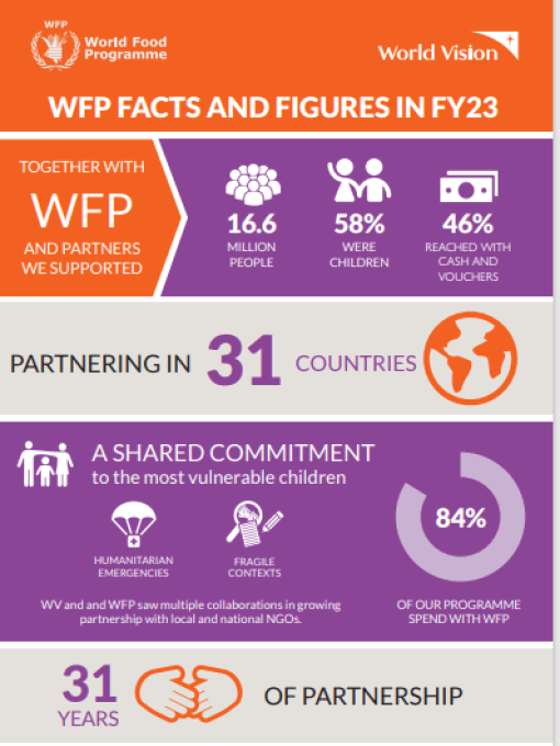 WV WFP Partnership 2023