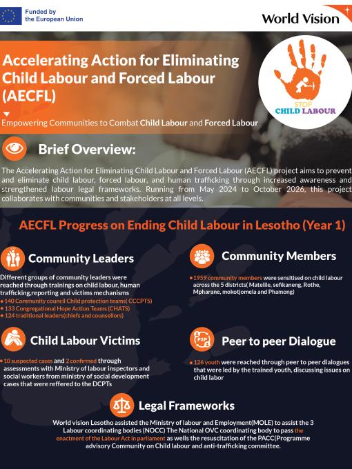 Ending Child Labour and Forced labour