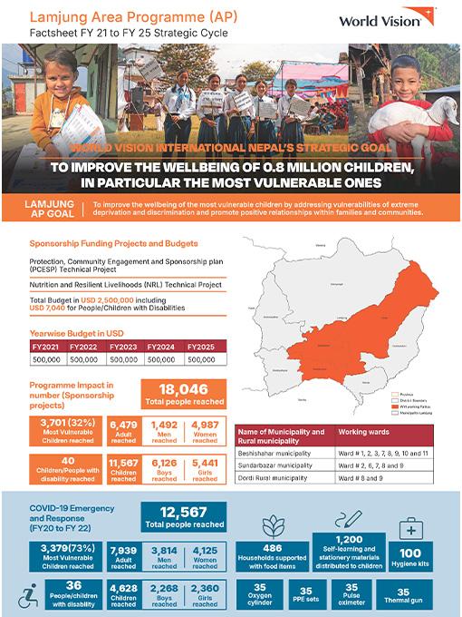 Cover page of a factsheet of Lamjung AP - WVI Nepal